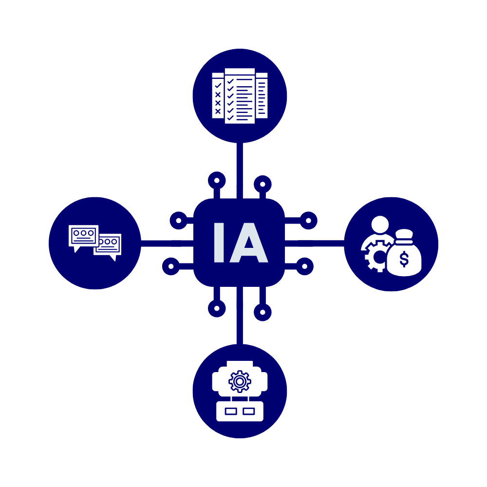 IA Assurance