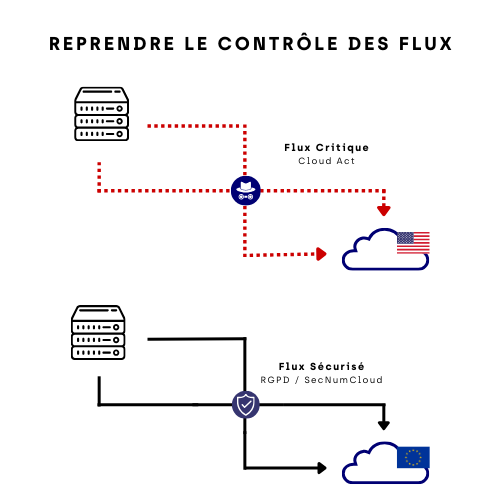 souveraineté numérique assurance